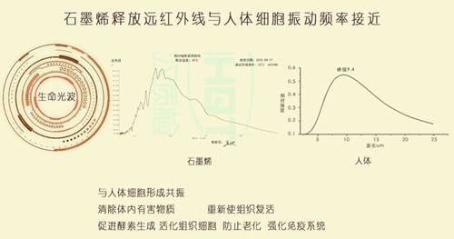 石墨烯電地暖能否抵御南方冬季的濕冷“魔法攻擊”？